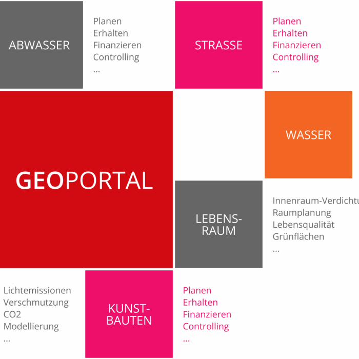 Infrastrukturmanagement_GEOINFO_Fachlösungsübersicht